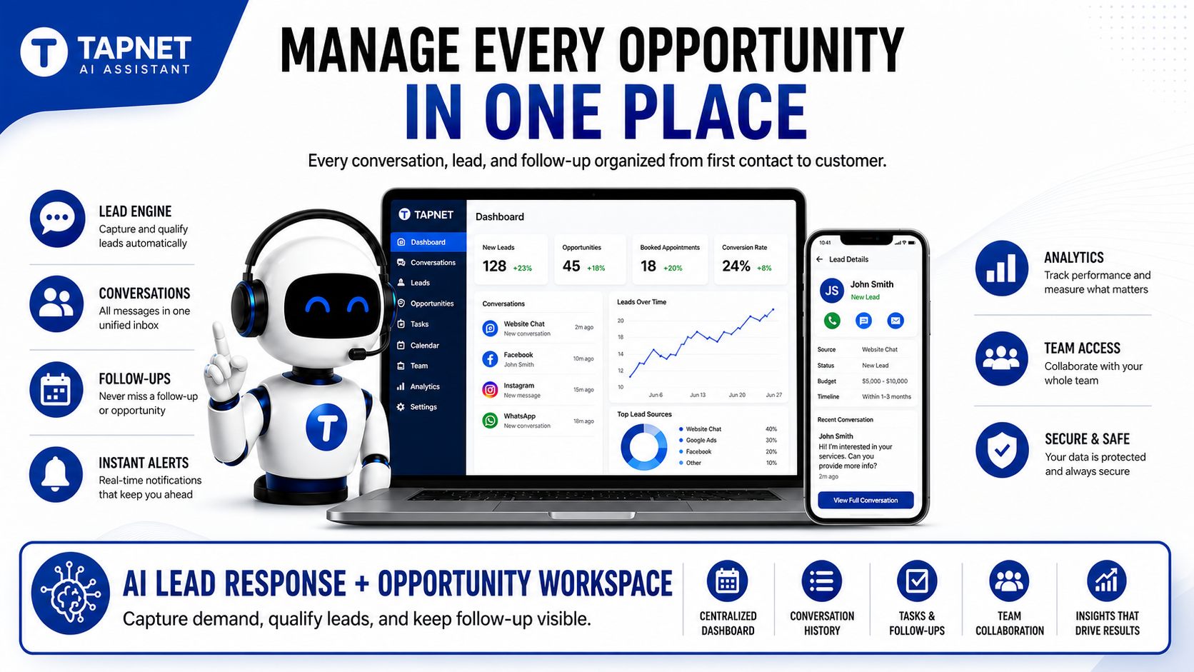 TAPNET AI Assistant Lead Response Opportunity Workspace Hero Wide TAPNET AI Assistant hero graphic showing lead response, conversations, follow-ups, analytics, and opportunity workspace tools.