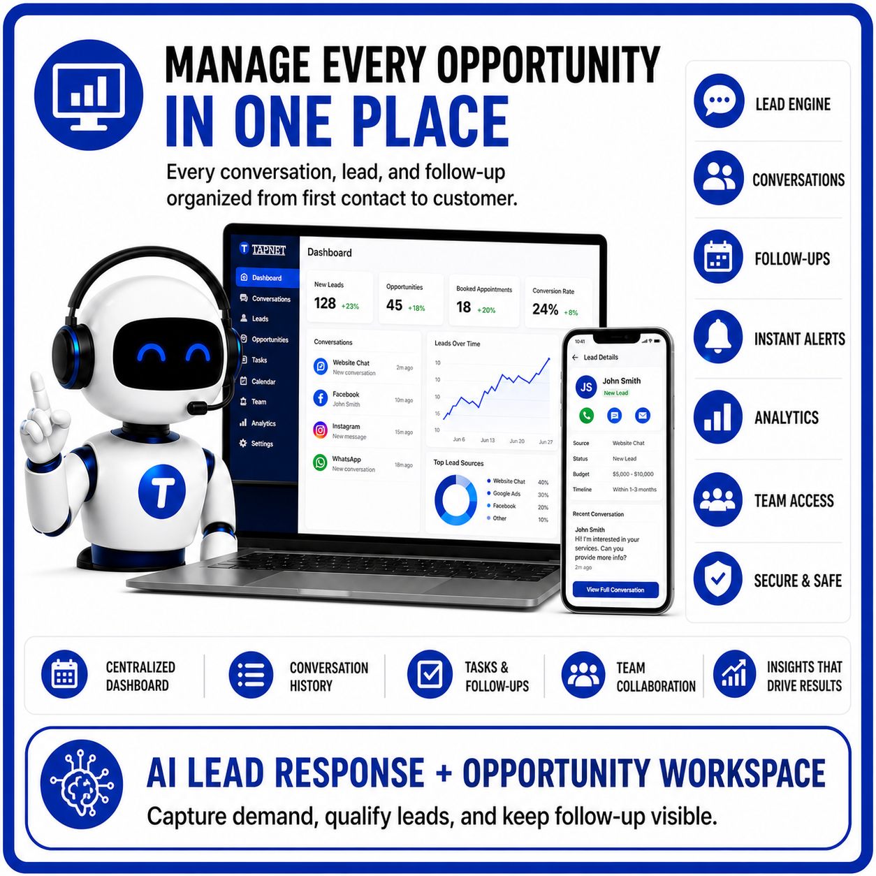 Lead response workspace for TAPNET follow-up