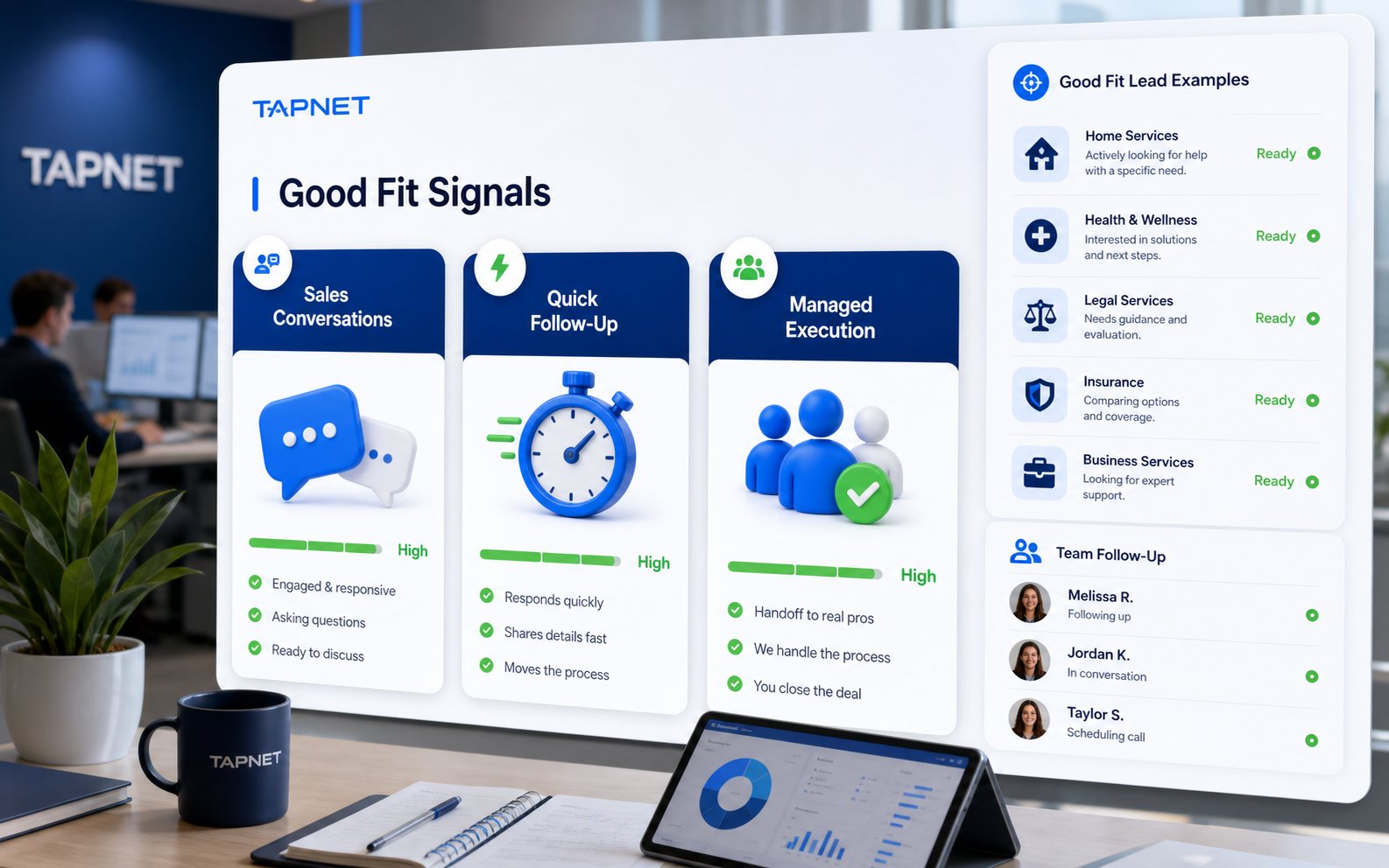 TAPNET good fit signals dashboard showing sales conversations, quick follow-up, and managed execution readiness.