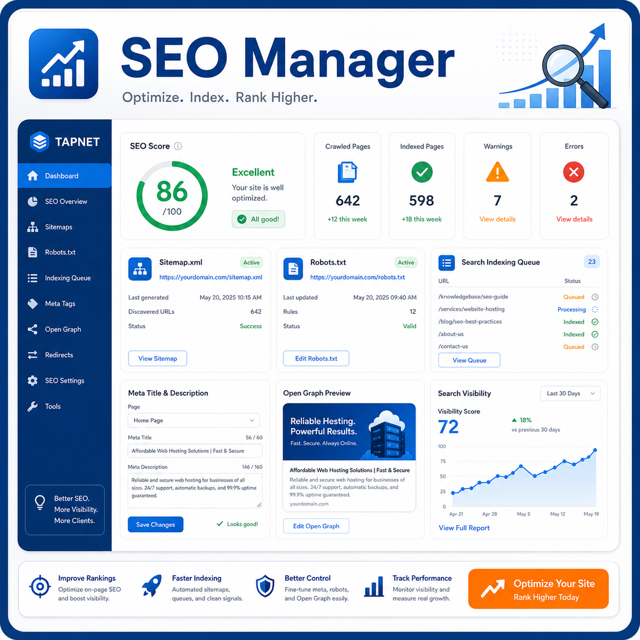 TAPNET SEO Manager addon dashboard with sitemap, robots, meta tags, indexing queue, and SEO score controls.