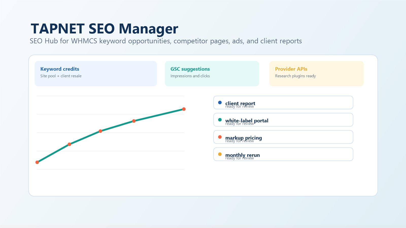 Client mode lets WHMCS owners resell the workflow
