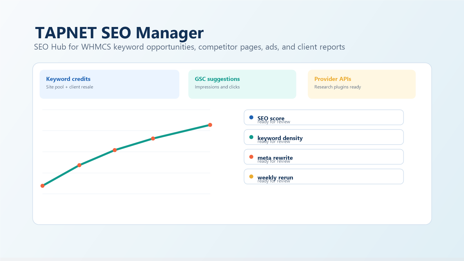 TAPNET SEO Manager SEO Hub dashboard with keyword credits, Search Console suggestions, provider API signals, ranking charts, and report rows.