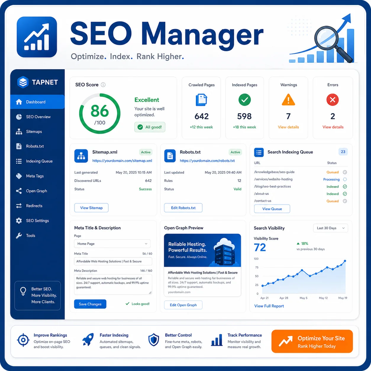 Keyword opportunity
