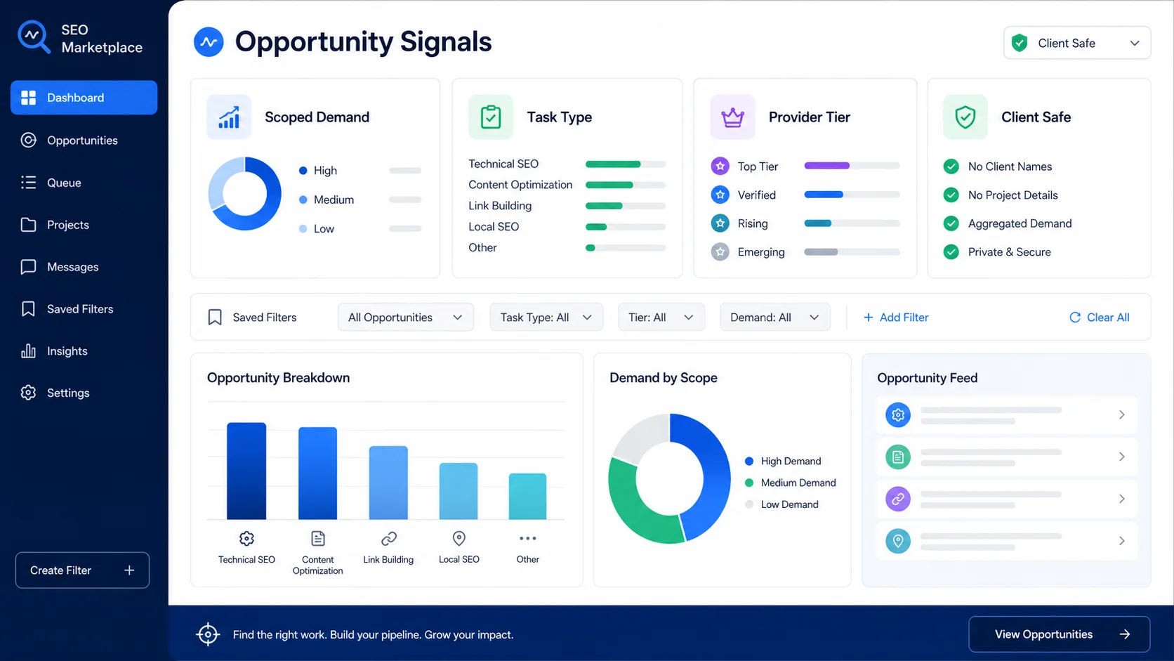 SEO Queue Marketplace opportunity signals dashboard showing scoped demand, task type, provider tier, saved filters, and client-safe controls.