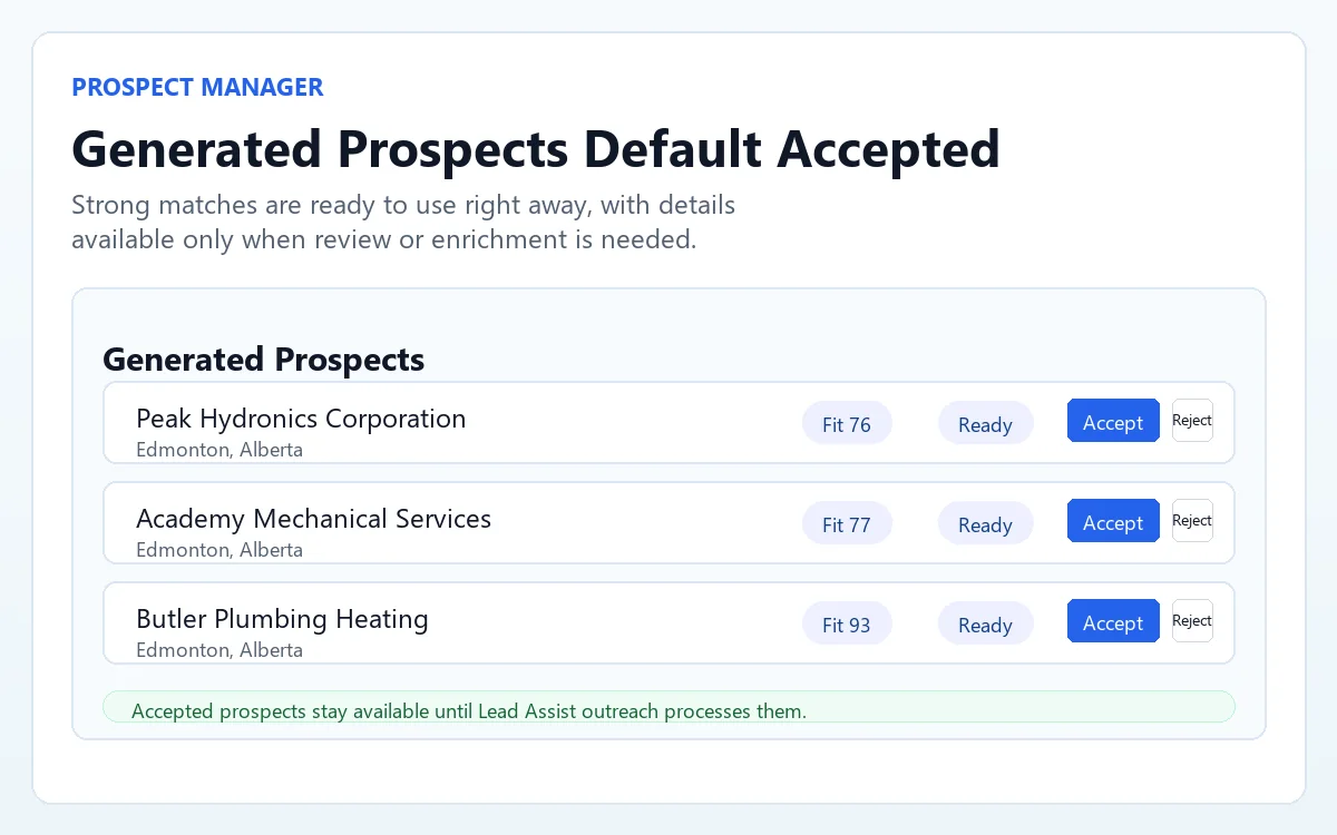 Designed Generated Prospects graphic showing accepted prospects ready for Lead Assist review.