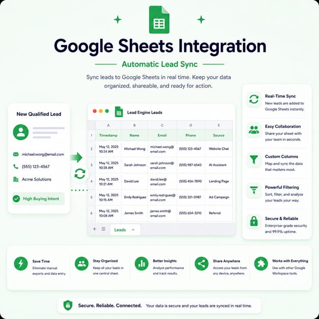 TAPNET AI Assistant Google Sheets integration